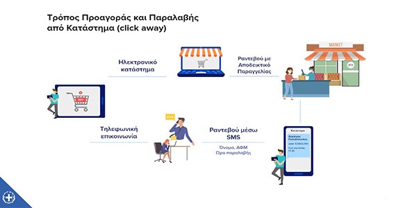 Click away: Βήμα βήμα η διαδικασία